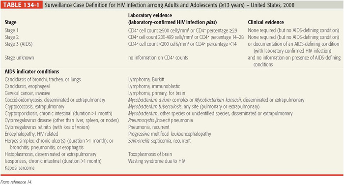 Surveillance case definition for vih infection...