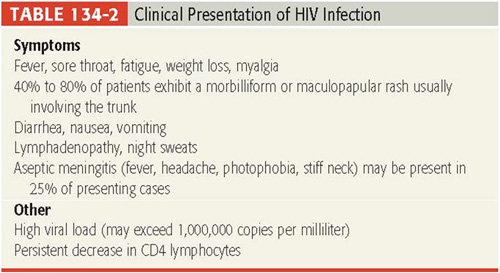 Clinical presentation of HIV infection